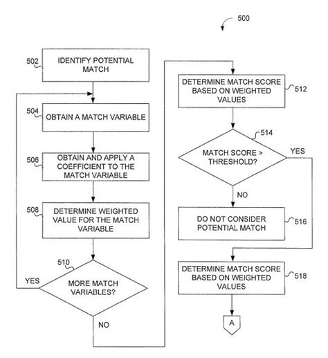wargaming matchmaking patent